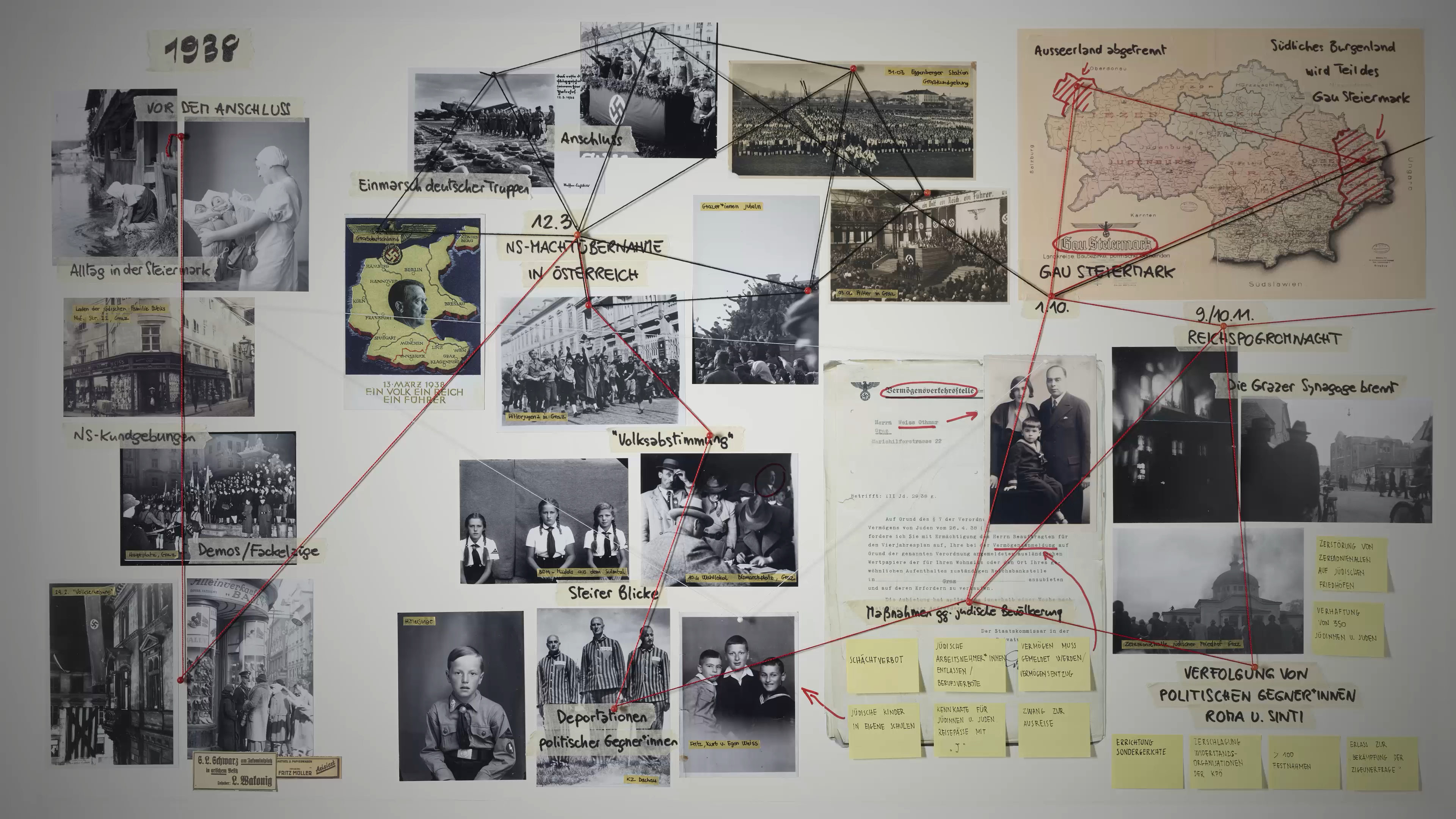 NS-Timeline in Styria